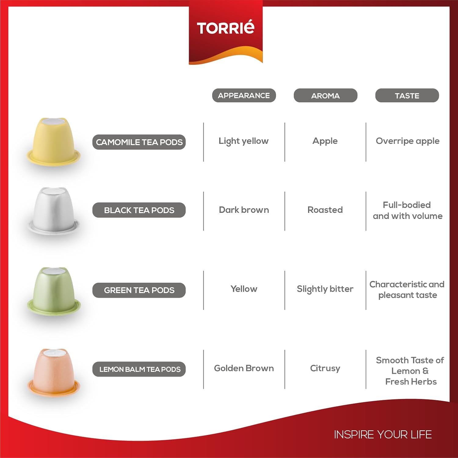 Nespresso Compatible Green Tea, Lemon, Fruit & Herbal Tea Tasting Pack Variety Blend